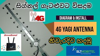 How To make Dialog 4G Antenna diagram  sinhala [upl. by Mandy]