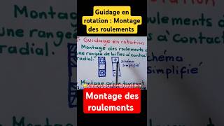 Guidage en rotation montage des roulements dessin industriel dessin technique indiamaroo movies [upl. by Jansen656]