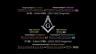 The Fine Structure Constant 2022 [upl. by Eelrak]