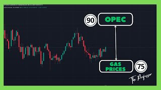 Crude Oil Analysis WTI  Sunday Market Open Insights [upl. by Vally]