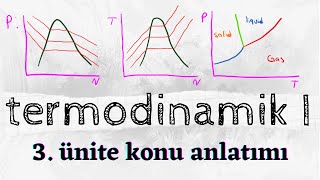 TERMODİNAMİK 1  3 Ünite Saf Maddelerin Özellikleri Konu Anlatımı  Termodinamik Tabloları [upl. by Goldsmith]