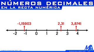 Números decimales en la recta numérica [upl. by Perni]