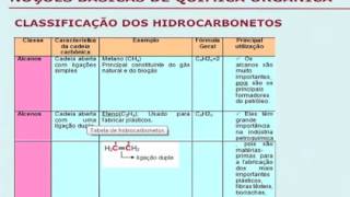 ENEM 2012  Química Orgânica e Combustíveis Fósseis [upl. by Moran]