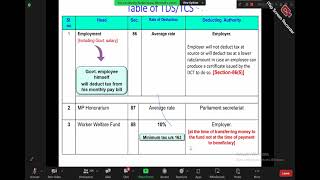 CA PL Tax Planning amp Compliance  TDS amp TCS  ICAB 5th Class  Ranjon Kumar Sir 16 Batch [upl. by Thaxter243]