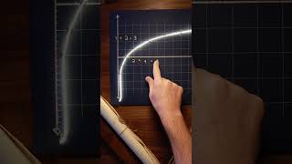 The Most useful Curve In mathematics [upl. by Knowles]