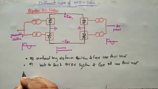 Different types of HVDC Links  Mono Polar  Bipolar  Homo Polar DC Links [upl. by Aldo]