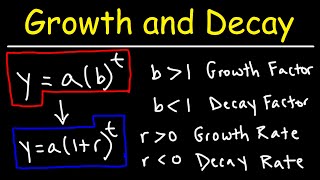 Growth Factor Decay Factor Growth Rate and Rate of Decay  Precalculus [upl. by Romelda945]