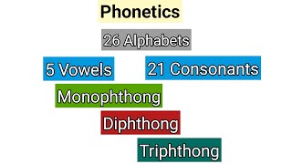 Phonetics Vowel sounds Monophthong  Diphthong  Triphthong [upl. by Notsuoh]