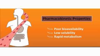 Novel resveratrol nanodelivery systems  Video abstract 37840 [upl. by Irvin]