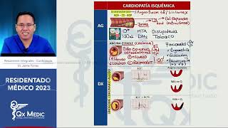 Resumen de Cardiologia 2023 [upl. by Grath]