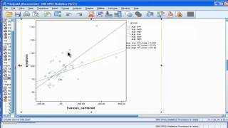 Multiple Regression  Interaction  SPSS part 5 [upl. by Ettenay]