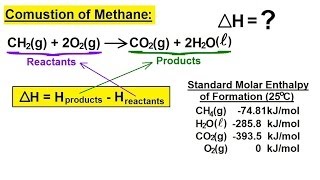 Chemistry  Thermochemistry 5 of 37 Enthalpy Example 1 Combustion of Methane [upl. by Siroled]