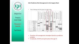 Systematic Literature Research on Predictive Risk Management in the Supply Chain [upl. by Imar250]