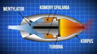 Silnik Odrzutowy Prezentacja [upl. by Gare]