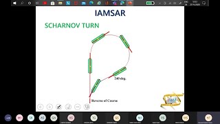 Complete IAMSAR Explained PART 2  ARI [upl. by Ninazan995]