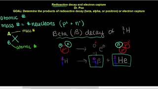 Unit 6 Radioactive decay and electron capture [upl. by Damas]