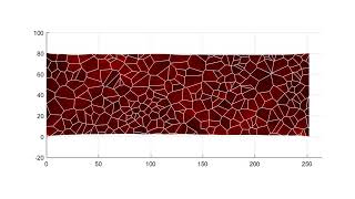 Simulation of Deformation Twinning in Nanocrystalline Pd [upl. by Aidnic]