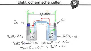 Redox  Elektrochemische cellen [upl. by Lunneta846]