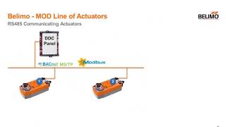 Webinar Smart Connected Belimo Devices – Do More See More with Your BAS [upl. by Leikeze]