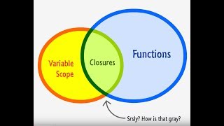 How Closures work in Go Lang [upl. by Ahsenyl]