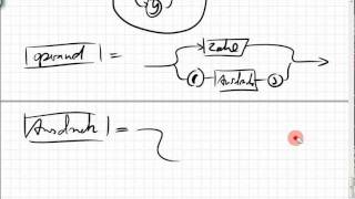 13A2 kontextfreie Sprachen Syntaxdiagramme für C Nichtterminalsymbole PumpingLemma [upl. by Aikam207]