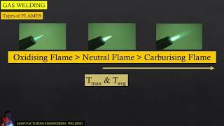 Types of flames  Gas Welding [upl. by Moureaux255]