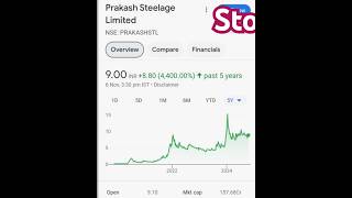 Best 5 penny Stocks [upl. by Cari]