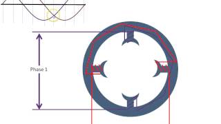 Rotating Magnetic Field [upl. by Gaughan]