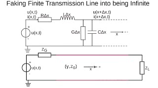 Transmission Line and some of its applications [upl. by Eleets964]