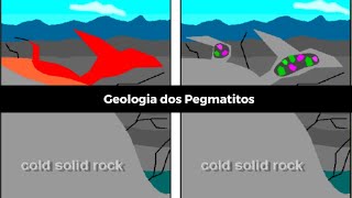 Geologia dos Pegmatitos [upl. by Atihcnoc578]