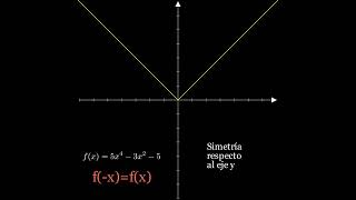 FUNCIONES Simetría de una gráfica [upl. by Arodoeht]