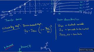 E65 N JFET transfer curve and Drain current equation [upl. by Kevan]