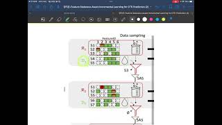 논문 리뷰 Feature Staleness Aware Incremental Learning for CTR Prediction [upl. by Chlo]