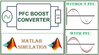 MATLAB Simulation of a PFC Boost Converter [upl. by Lynnet515]