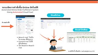 EP2 ระบบจัดการคำสั่งซื้อ Online อัตโนมัติ Outlook  OneDrive  Excel Online [upl. by Ardnasirk]