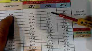 Solar Power wire fuse and ckt Breaker sizing guide [upl. by Salomie497]