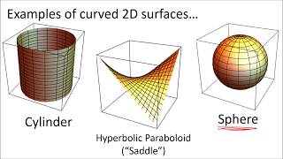 Tensor Calculus 12 The Metric Tensor in Curved Spaces for Measuring Arc Length [upl. by Omoj201]