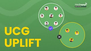 Universal Control Group Uplift by WebEngage [upl. by Adelaide]