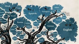 Did ALL the Languages come from ONE [upl. by Aneroc122]