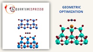 Geometric optimization of the surface of lithiumdoped TiO2 001 anatase [upl. by Fonda999]