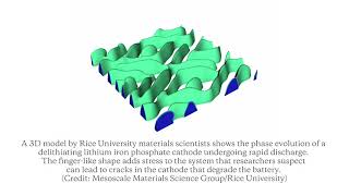 Lithium intercalation [upl. by Blasius564]