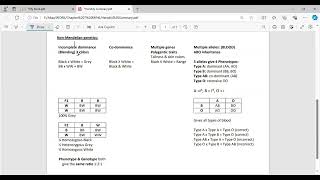 Heredity Mendelian amp Non Mendelian Biology ESTSATACT [upl. by Einattirb15]