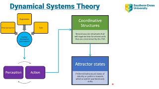 Dynamical Systems Theory [upl. by Fariss]