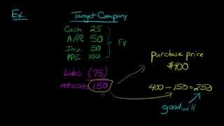 Goodwill in Accounting Defined and Explained [upl. by Nipsirc105]