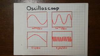 Oscilloscoop aflezen [upl. by Patrizia]