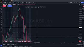 GOLD AUR BTC ANALYSIS HINDI MEIN [upl. by Esinaj]