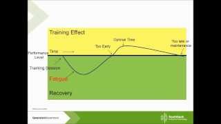 Recovery from Exercise [upl. by Aramenta]