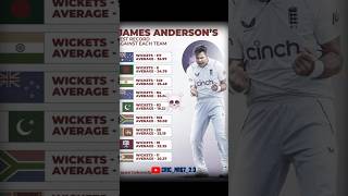 James Anderson Test Records 🗿☠️🥶💀shorts Viral popular [upl. by Weisberg]