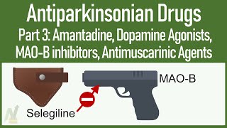 AntiParkinsonian drugs 3 Amantadine Dopamine agonists MAOB inhibitors Antimuscarinic agents [upl. by Hsital]