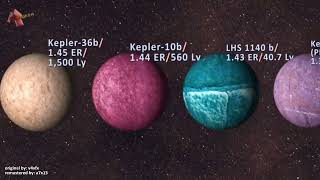 Planets and Exoplanets Size Comparision  20 [upl. by Ajak]